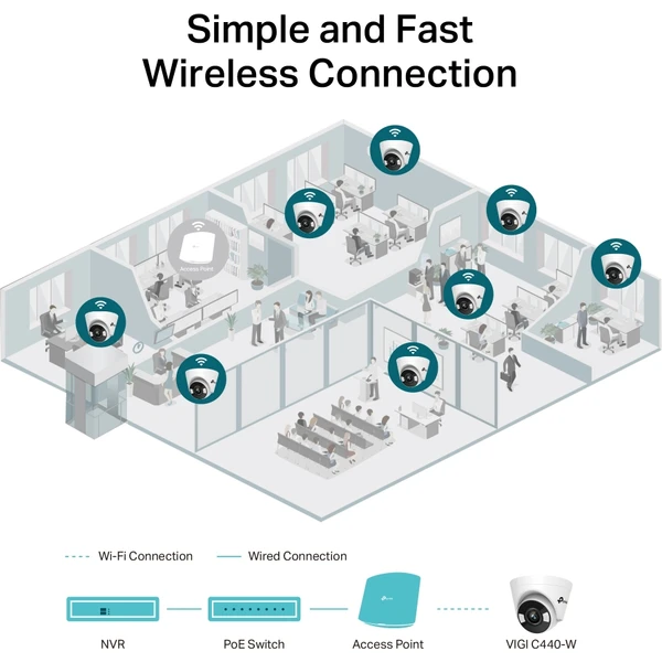 TP-Link VIGI C440 2.8mm biela - IP kamery - Obrázok ICPXF00101