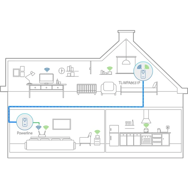 TP-Link TL-WPA8631P powerline + WiFi - Powerline - Obrázok IVMFF00101