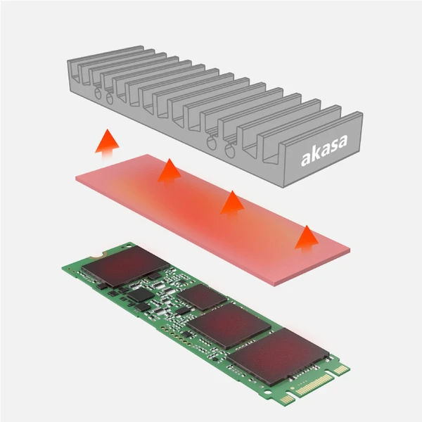 Akasa M.2 SSD Thermal Pad Plus Pack - Teplovodivé pasty a opasky - Obrázok JABJ000K01