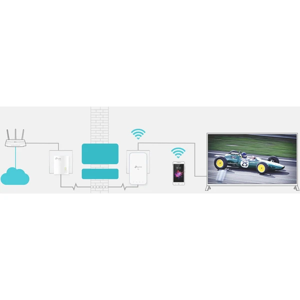 TP-Link TL-WPA7517KIT powerline + WiFi sada - Powerline - Obrázok JWMFF00101