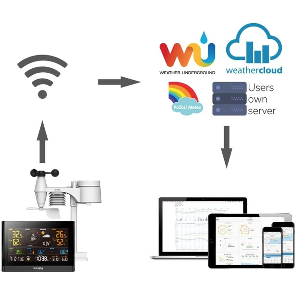 GARNI 1025 Arcus 2GEN Wi-Fi meteorologická stanica - Meteorologické stanice - Obrázok K1DM000K01