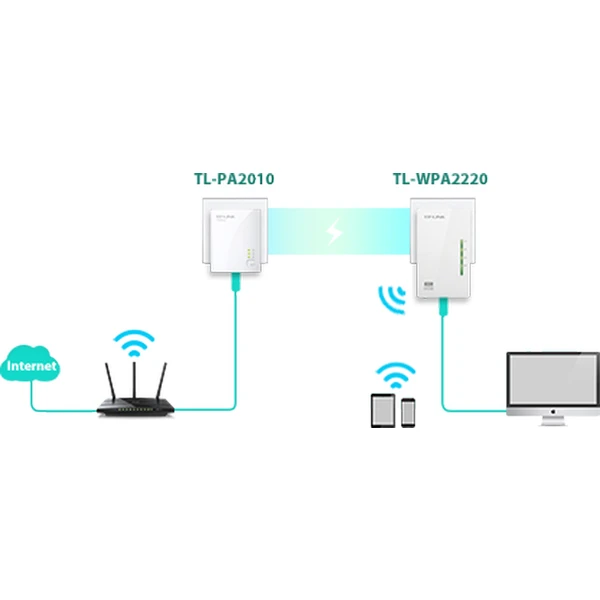 TP-Link TL-WPA4220KIT powerline + WiFi súprava - Powerline - Obrázok K7NFF00101