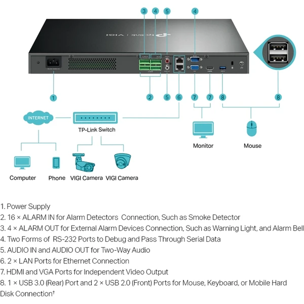 TP-Link VIGI NVR4032H sieťový videorekordér - Sieťové rekordéry - Obrázok K9P7000701