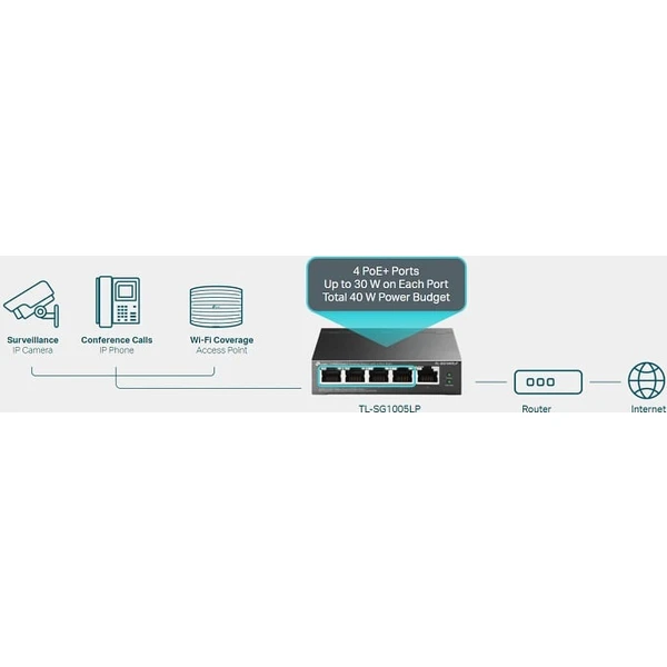 TP-LINK TL-SG1005LP prepínač - Switche - Obrázok KGY7300401