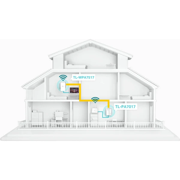 TP-Link TL-WPA7517KIT powerline + WiFi sada - Powerline - Obrázok KWMFF00101