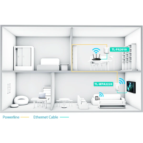 TP-Link TL-WPA4220KIT powerline + WiFi súprava - Powerline - Obrázok L7NFF00101