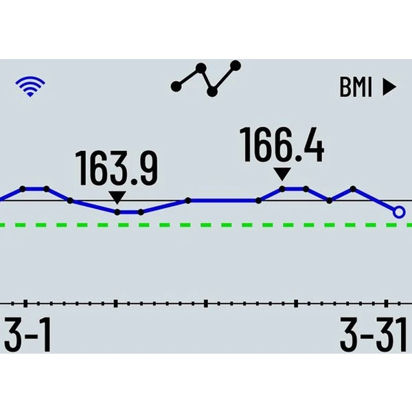 Garmin Index S2 múdra váha biela - Inteligentné váhy - Obrázok LLS4300401