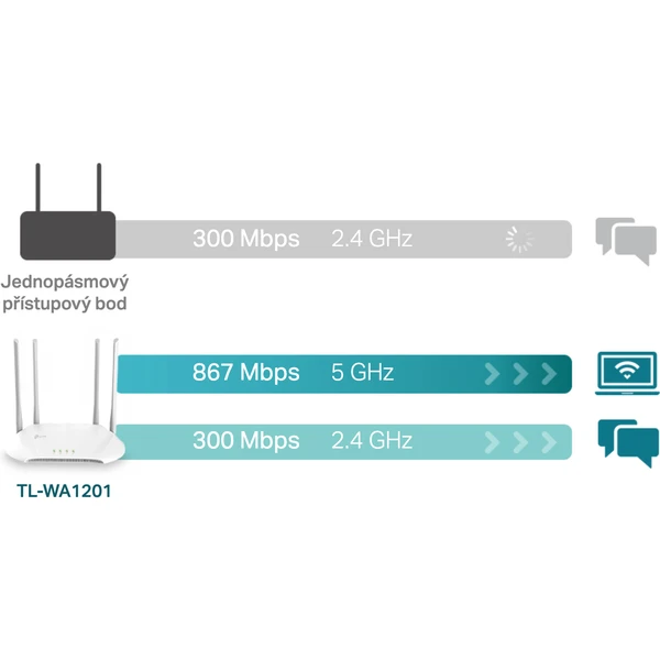 TP-Link TL-WA1201 prístupový bod biely - Access pointy - Obrázok M7GFF00101
