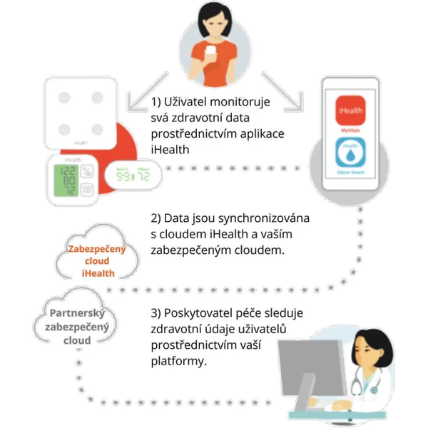 iHealth ThermoPro bezkontaktný teplomer biely - Teplomery - Obrázok MU6G000K01