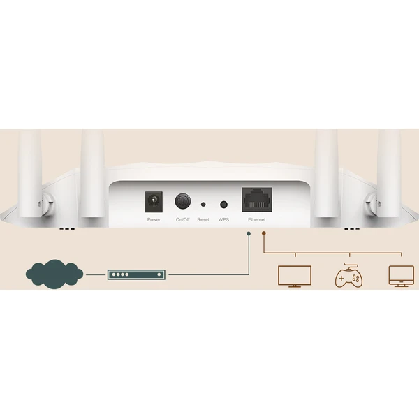 TP-Link TL-WA1201 prístupový bod biely - Access pointy - Obrázok N7GFF00101