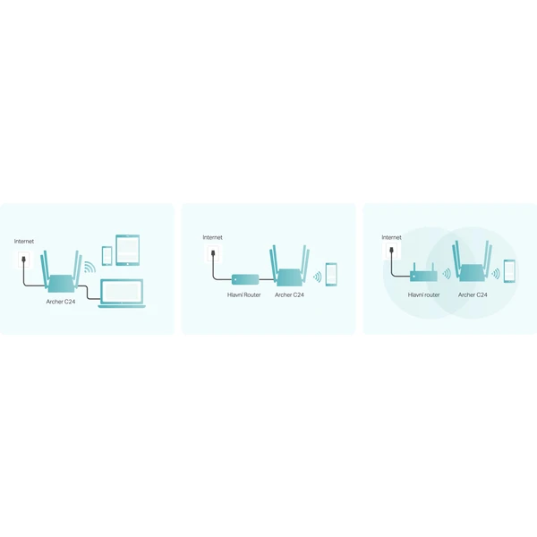 TP-Link Archer C24 Wi-Fi 5 smerovač biely - Wi-Fi routery - Obrázok NBKN600301
