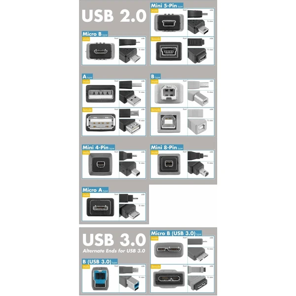 PremiumCord USB-C/MicroUSB-B napájací kábel 2,5W 0,6m čierny - Káble a redukcie - Obrázok NKTU000501