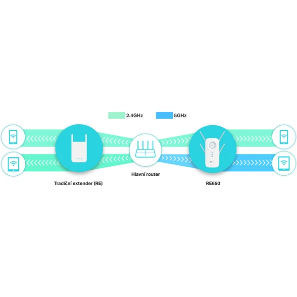 TP-Link RE650 extender - Wi-Fi extendery - Obrázok OMYT000501