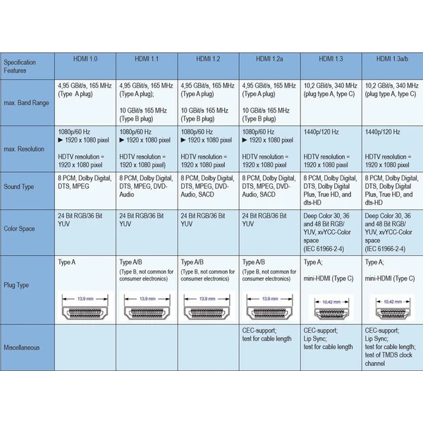 PremiumCord HDMI 1.4/HDMI 1.4 predlžovací kábel 4K 3m čierny - Káble a redukcie - Obrázok QVH0000401