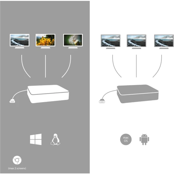 i-tec USB-C Metal Nano 3x Display Docking Station + Power Deli - Dokovacie stanice - Obrázok SMPN200401