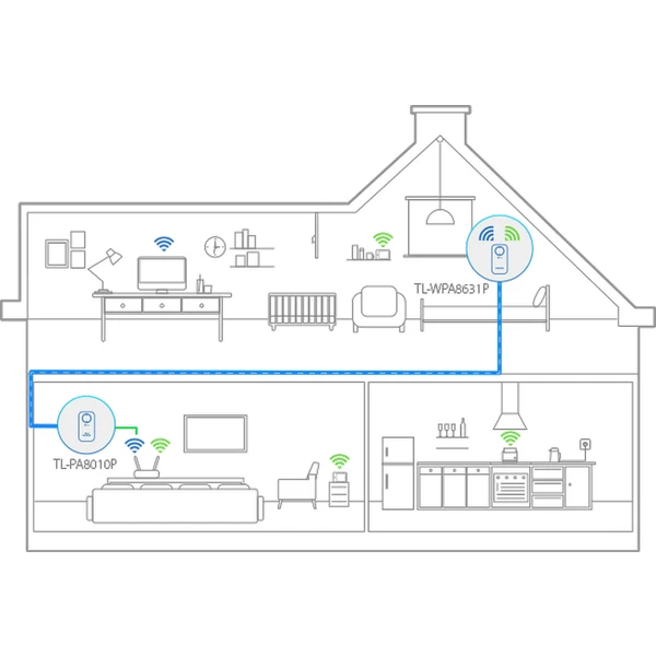 Sada TP-Link TL-WPA8631PKIT powerline + WiFi - Powerline - Obrázok SUMFF00101