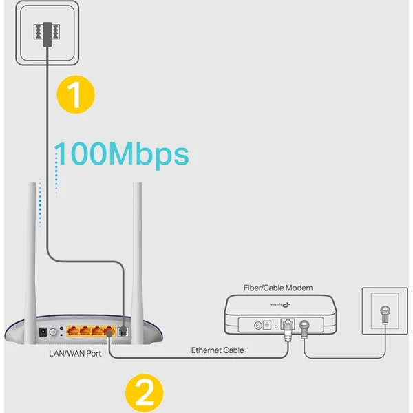 TP-Link TD-W9960 Wi-Fi 4 smerovač modrý - Wi-Fi routery - Obrázok U27U000501