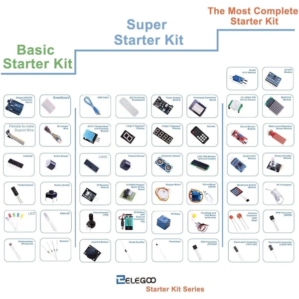ELEGOO UNO Basic Starter Kit - Inteligentné hračky - Obrázok UAK5000J01