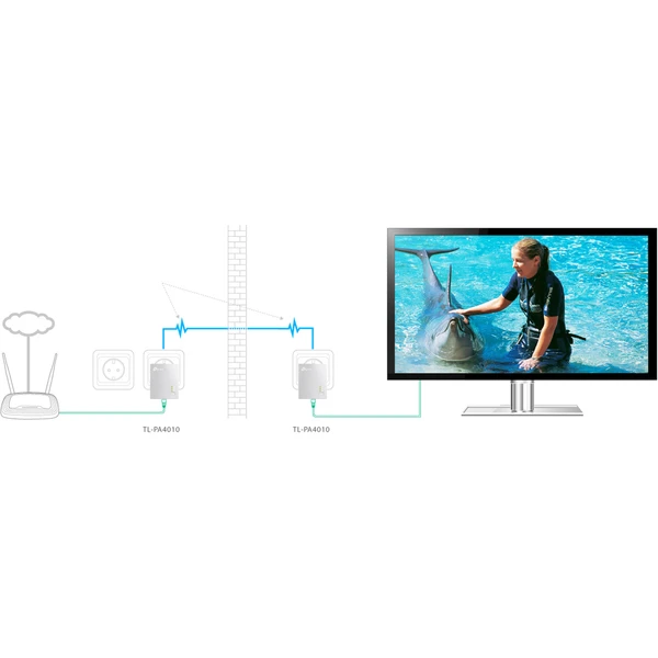 TP-Link TL-PA4010KIT Powerline sada - Powerline - Obrázok UAMFF00101