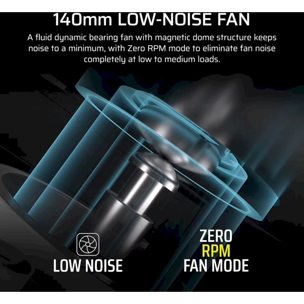 Corsair RM850X - 850W - Zdroje - Obrázok WTGK000K01