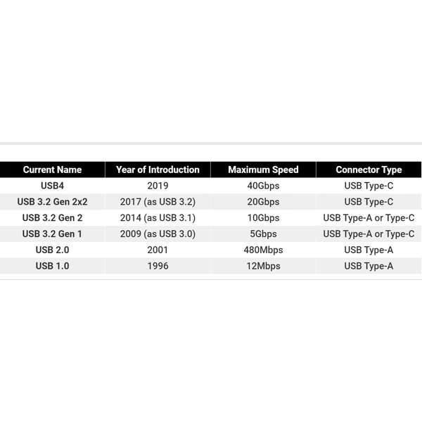 PremiumCord USB-C/USB-C napájací kábel 60W 1m čierny - Káble a redukcie - Obrázok X7TWF00101