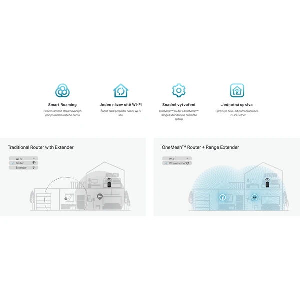 TP-Link RE605X extender - Wi-Fi extendery - Obrázok X7YT000501