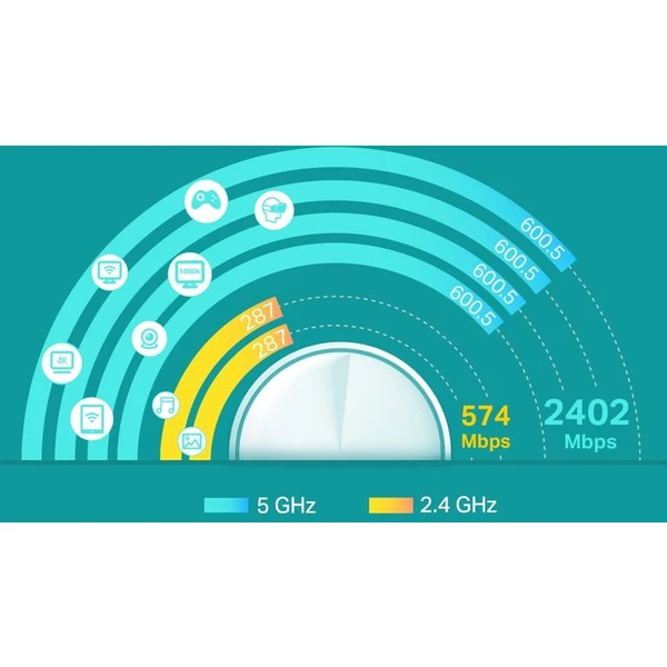 TP-Link Deco X60 mesh systém 2ks biely - Mesh systémy - Obrázok XL0A200401