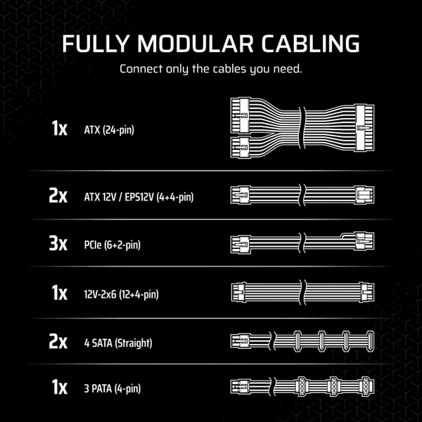 Corsair RM850X - 850W - Zdroje - Obrázok YTGK000K01