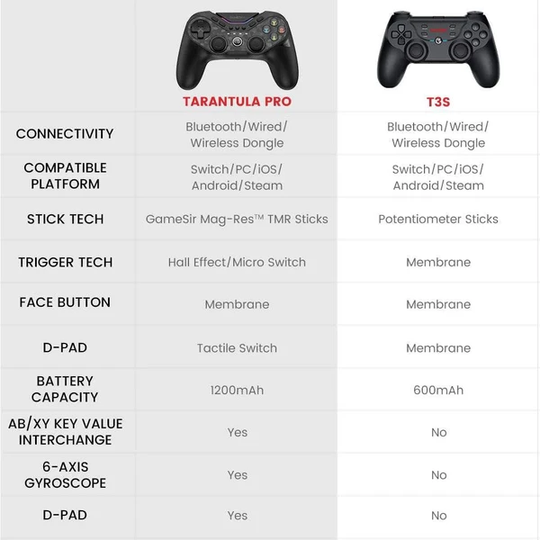 GameSir Tarantula PRO herný ovládač (Switch/PC/Android/iOS) - Herné ovládače - Obrázok Z29K000K01