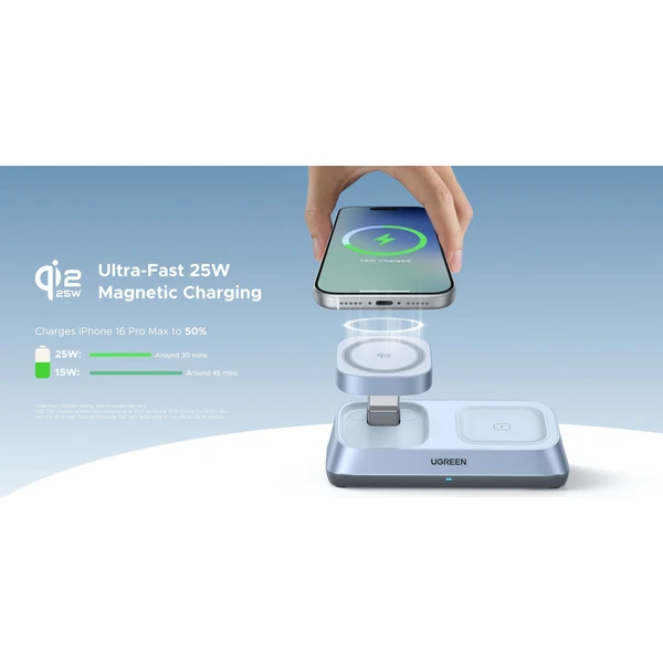 UGREEN Magflow MagSafe/Qi2.2 3v1 nabíjačka (25W) svetlo modrá - Nabíjačky - Obrázok a9ccee429906482bafbdc9e8c3409dc5