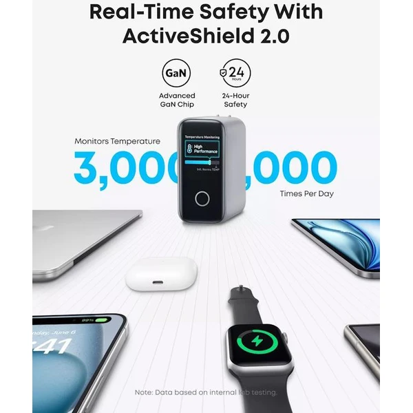 Anker 140W nabíjačka, 3x USB-C, 1x USB-A strieborná - Nabíjačky - Obrázok b378b99c816b4098a0ad0cc0c2aa2d9a