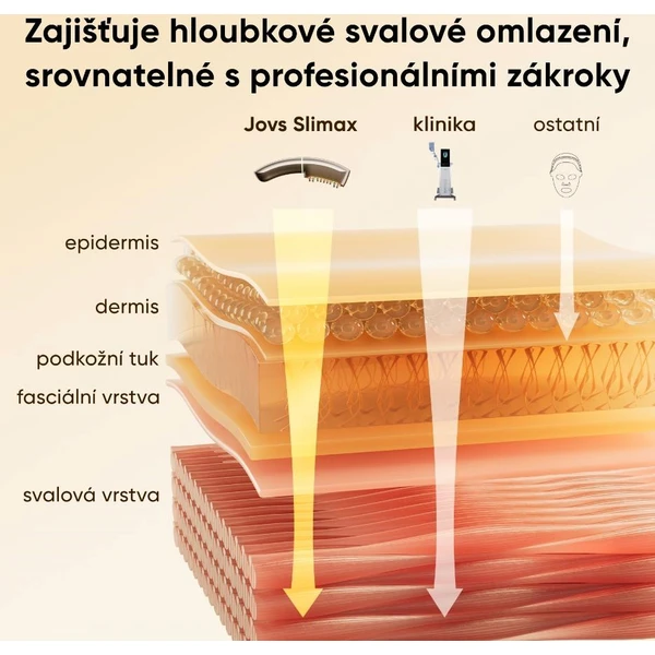 JOVS Slimax mikroprúdový omladzujúci prístroj - Čističe pleti - Obrázok bf186311dbd2425083d1e57fe7da41d5
