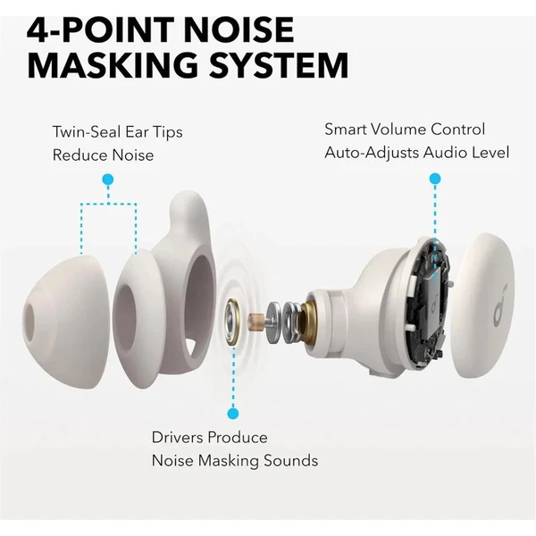 Anker Soundcore Sleep A20 bluetooth slúchadlá biela - Slúchadlá - Obrázok d6a0dbbd02d84670b0ec6d19be1fef51
