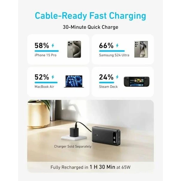 Anker Power Bank (20000mAh) 87W, s USB-C káblom čierna - Powerbanky - Obrázok d7208c9bdcea4b47843fc81ffc531494