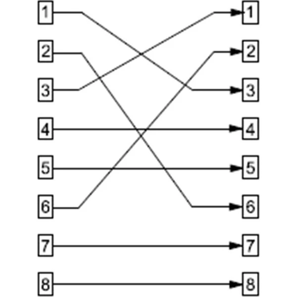PremiumCord Prepojka RJ45 8/8 Cross - Káble a redukcie - Obrázok d_6e72d219730c427385c65b97d14c12c7
