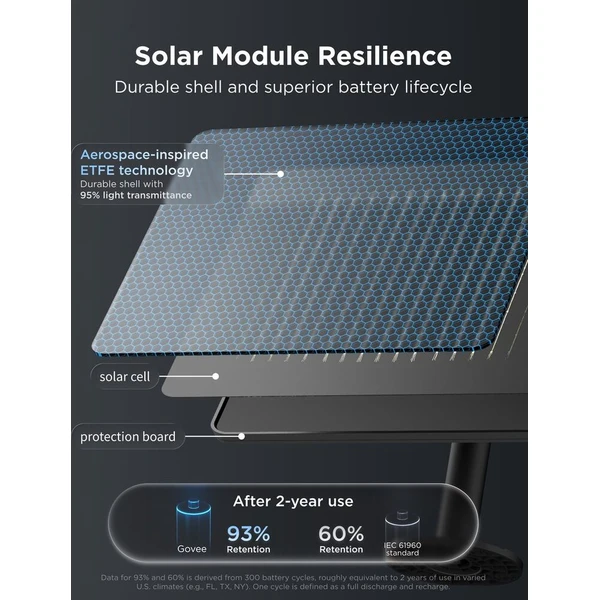 Govee RGBICW Smart solárny záhradný reťaz z 8 žiaroviek - Inteligentné osvetlenie - Obrázok d_779aa564ed5845dbb1d17ab2ab9984b9