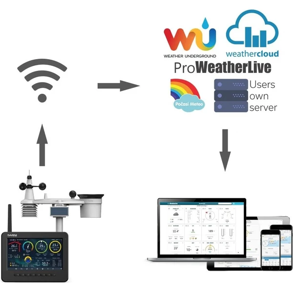 GARNI 3075 Arcus Wi-Fi meteorologická stanica - Meteorologické stanice - Obrázok d_8629873507054517890c093e4c757c0f