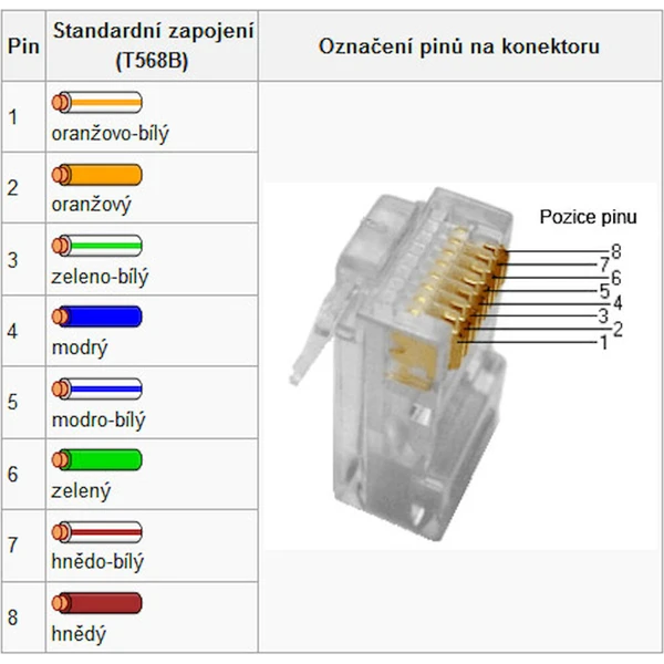 PremiumCord konektor RJ45 Cat5e patch 10ks - Káble a redukcie - Obrázok d_9332a9d4b2dc4bb68cdb4d55b2830ea1