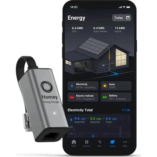 Homey Energy Dongle - Inteligentné zásuvky - Obrázok d_a679e5f4bdd444d88124f0c68143b89b