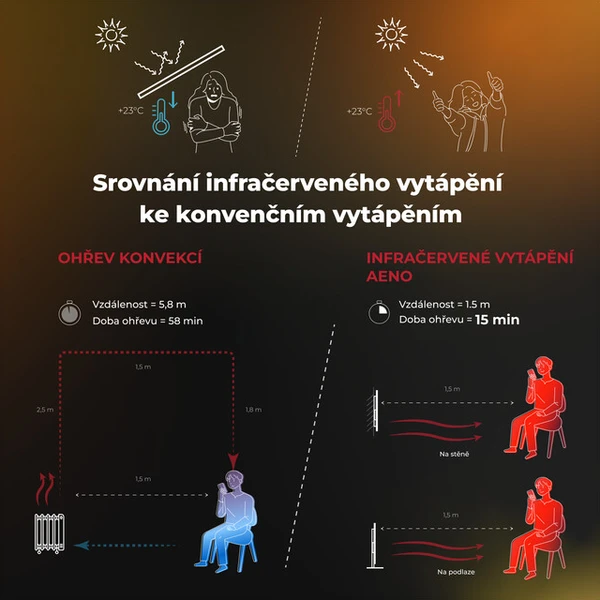 AENO GH1S inteligentný ohrievač 700W biely - Ohrievače - Obrázok d_b7a2a29767de4a9682c2af1c700d40f3