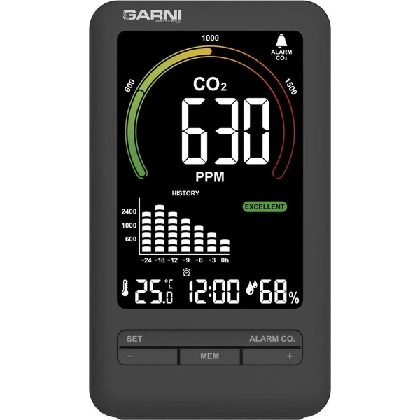 GARNI 206 OneCare merač CO2 - Senzory - Hlavný obrázok