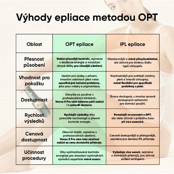 JOVS Venus Pro II IPL/OPT prístroj na odstraňovanie chĺpkov - Čističe pleti - Obrázok e1bc911858a04f75be4387a1ba6d13c3