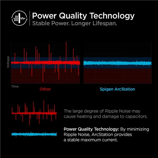 Spigen ArcStation Wall Charger (27W) nabíjačka biela - Nabíjačky - Obrázok e47c71ffd9df4e07be426e3738df42ac