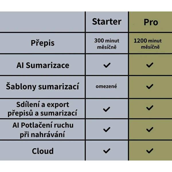 Plaud Note AI záznamník hviezdne biely - Záznamové zariadenia - Obrázok edfdd038fbdf4fdb8fb09369b7d1fd2f